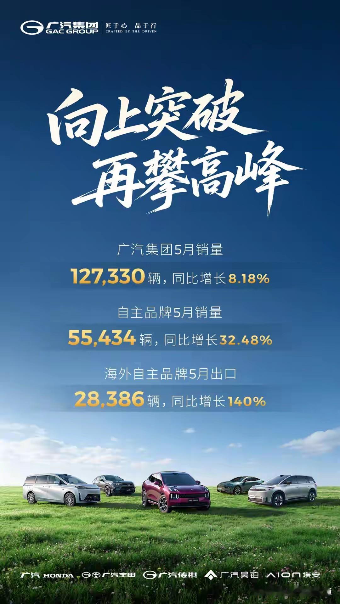 6月3日广汽集团的5月产销快报一出来，懂行的人都看明白了——这哪是成绩单，简直是