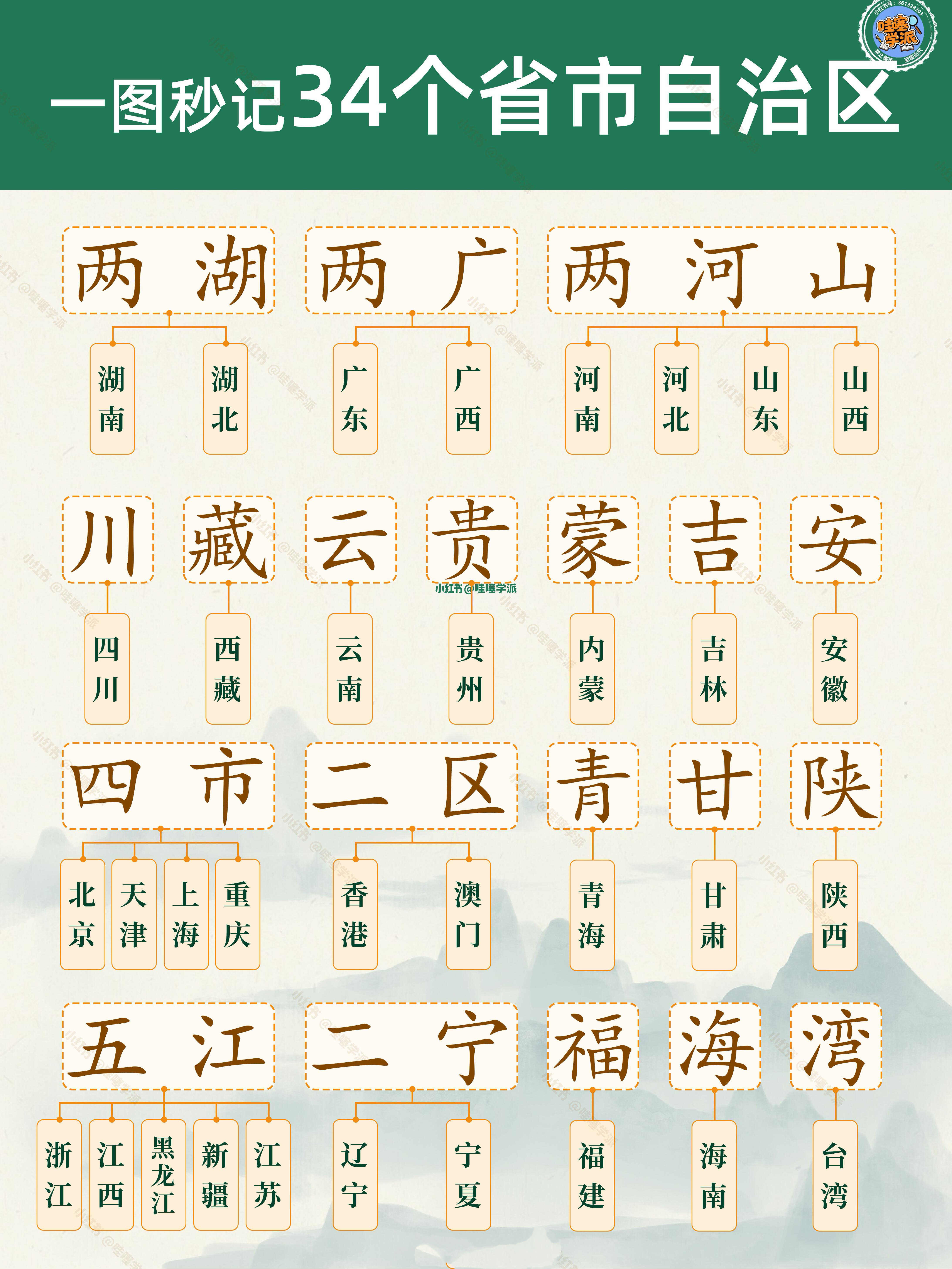 一图秒记34个省市自治区