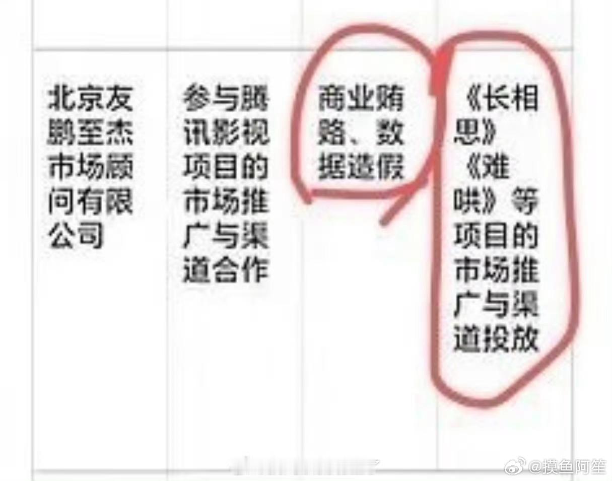 好明显……数据造假旁边格子里就是《长相思》，其实我已经猜到