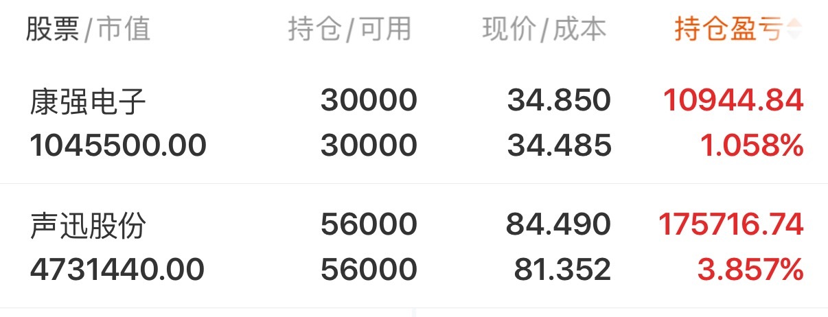 炒股之旅（第266天）