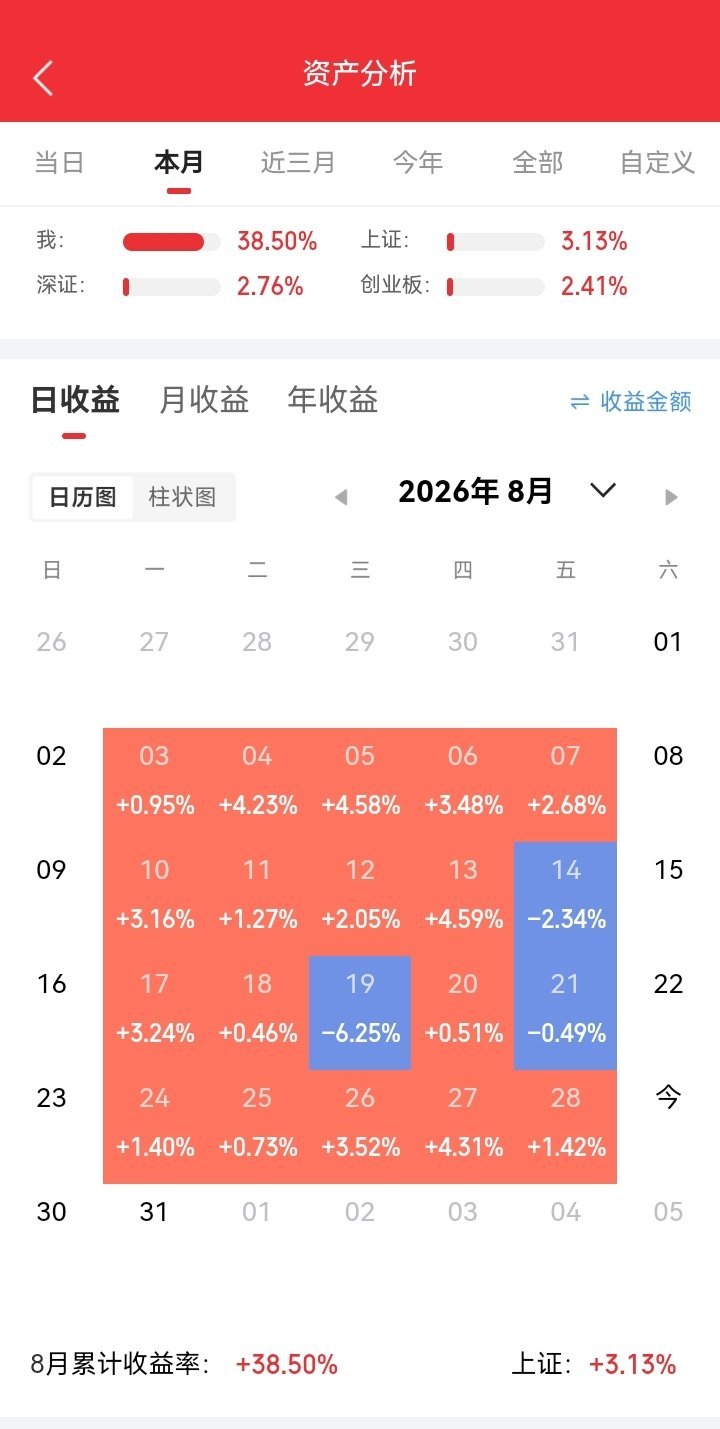 股市能长期赚钱的，就这6种人！看看你属于哪一类想要在股市中长期稳定生存，不在于掌