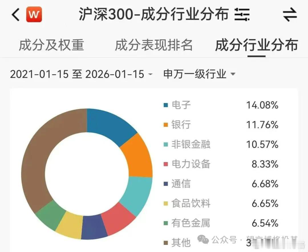 该如何应对慢牛行情？哪些行业要谨慎对待？我们先看ETF数据：最近两个交易日沪深
