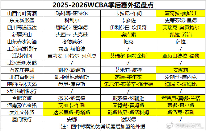 【官方：巴西国手丹塔斯加盟辽宁女篮！】今日，辽宁女篮正式宣布新外援达米里斯-丹塔