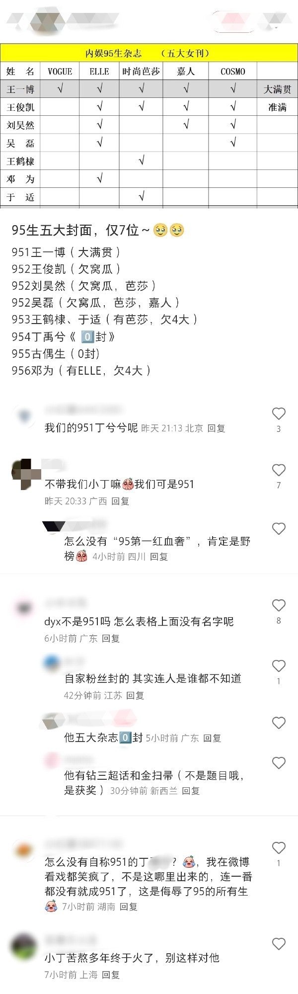 上一个盘点95生五大的plq，有人又被嘲笑了​​​