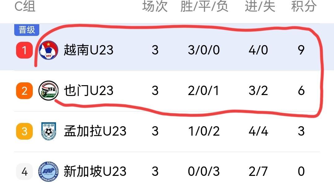 越南拯救了阿联酋U23？U23亚洲杯预选赛，有一个很有意思的现象就是，越南