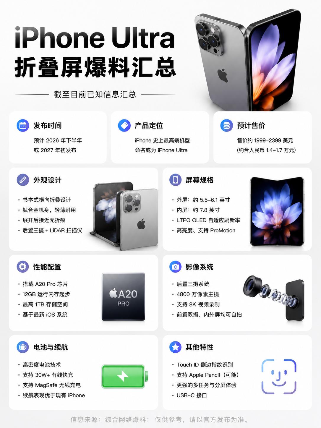 苹果折叠屏iPhoneUltra就快来了，据说备货是1000万台级别，看来苹果