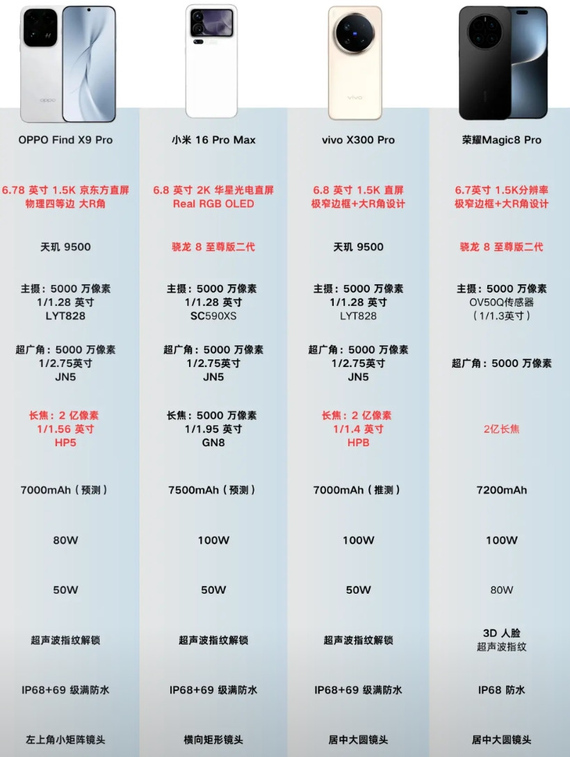 矩阵、大圆、横向超大Deco，哪个设计更戳你下波国产旗舰快来，这代的升级很多