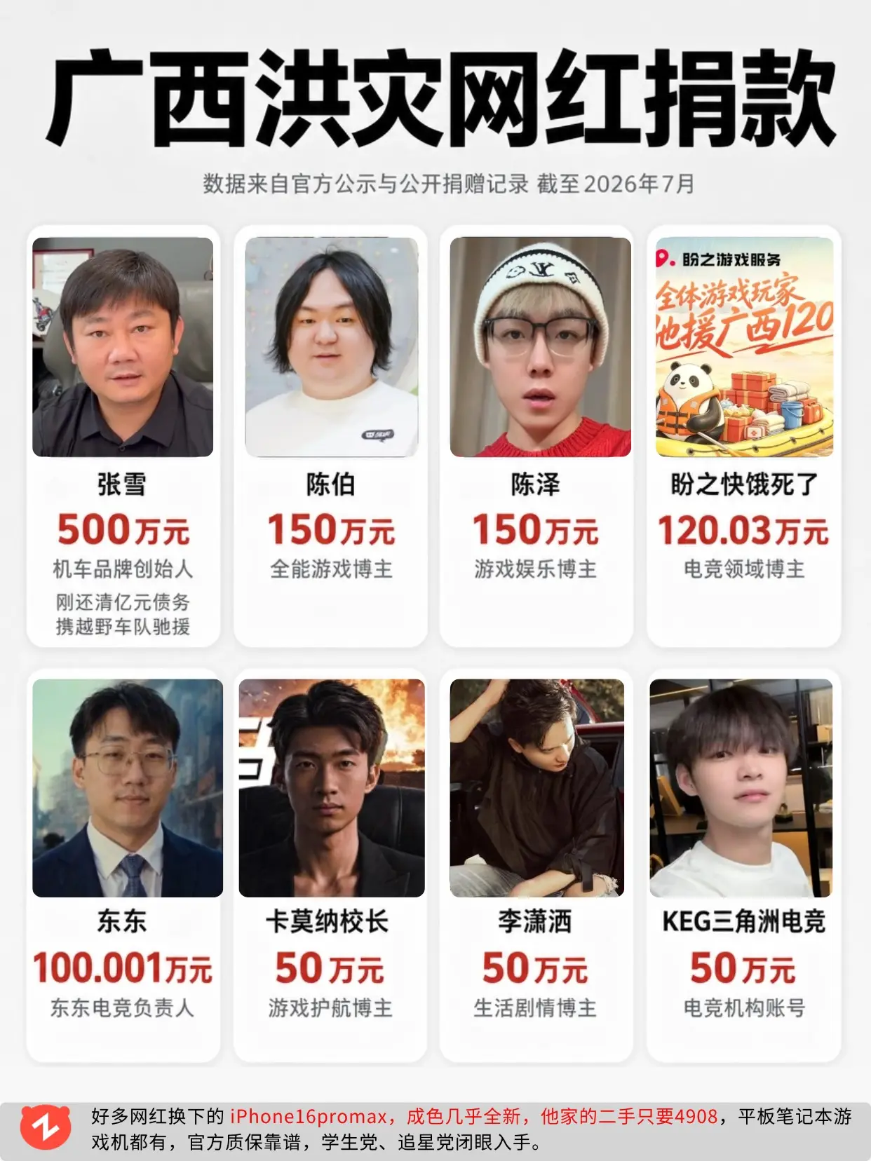 广西洪灾网红们纷纷捐款，这波真的很圈粉！