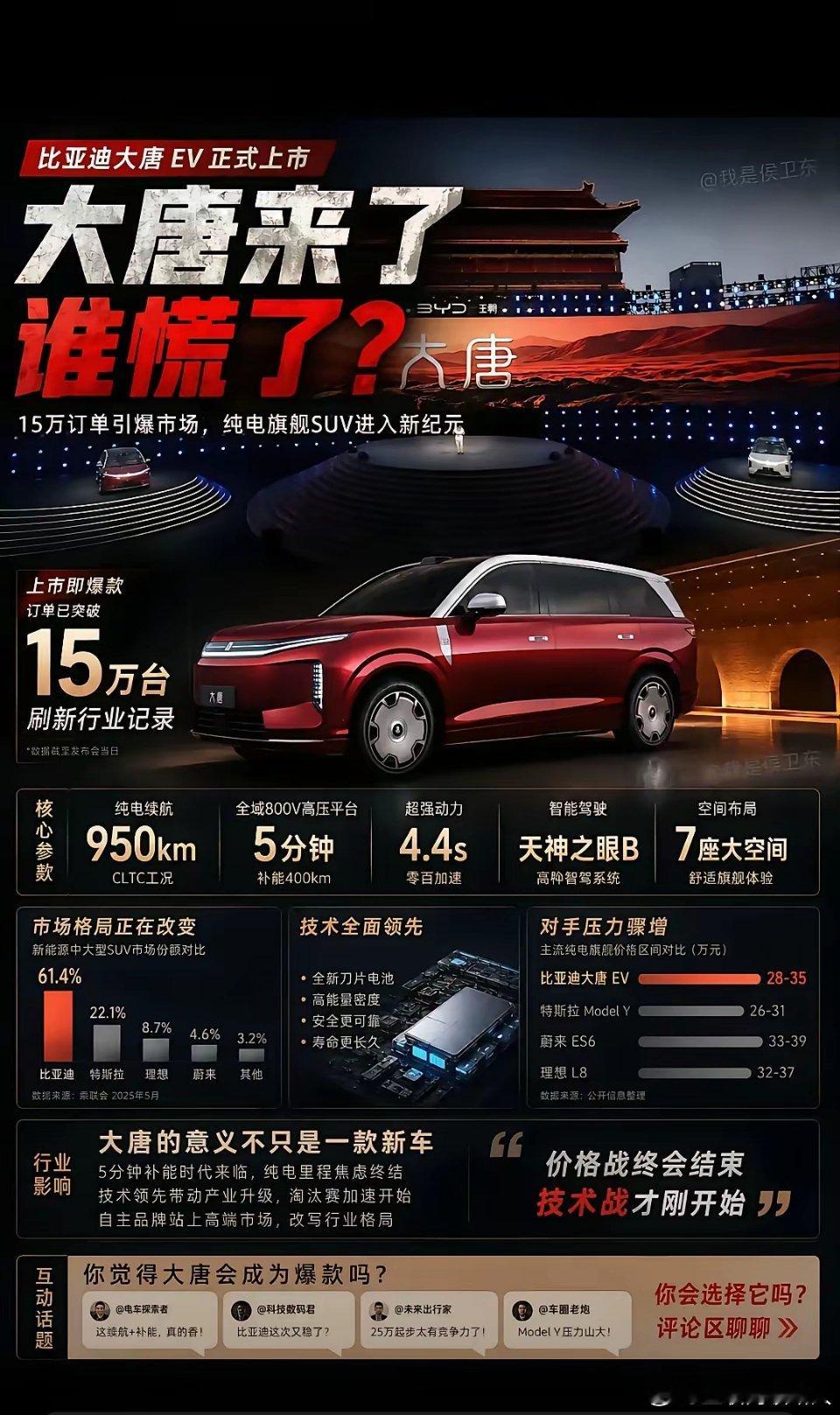 大唐发布会，路总透露订单15万台，价格23.99万元、26.99万元、28.99