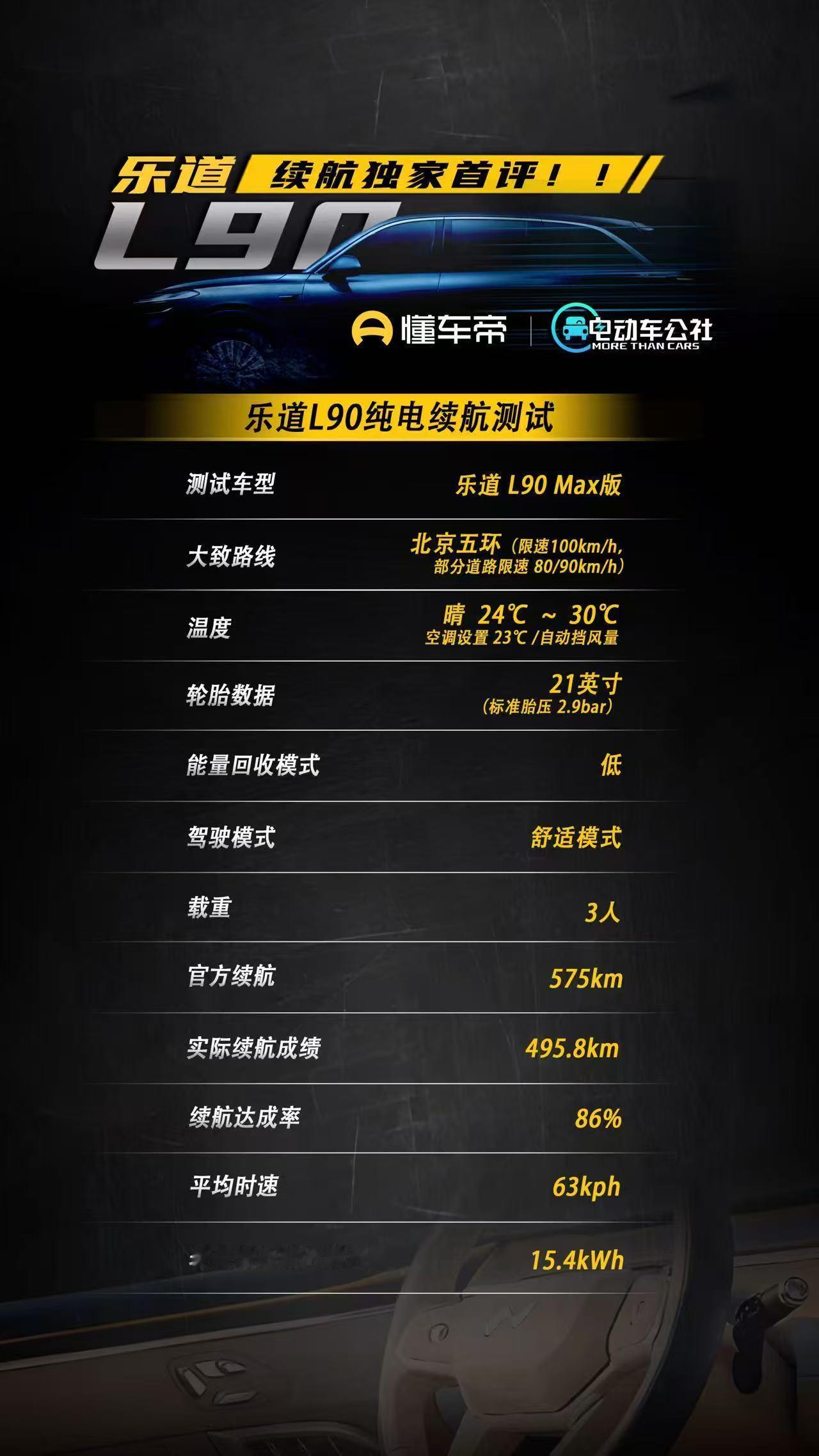 易车搞的所谓“极限续航测试”，完全是脱离实际的闹剧。这种测试无视90%以上用户日