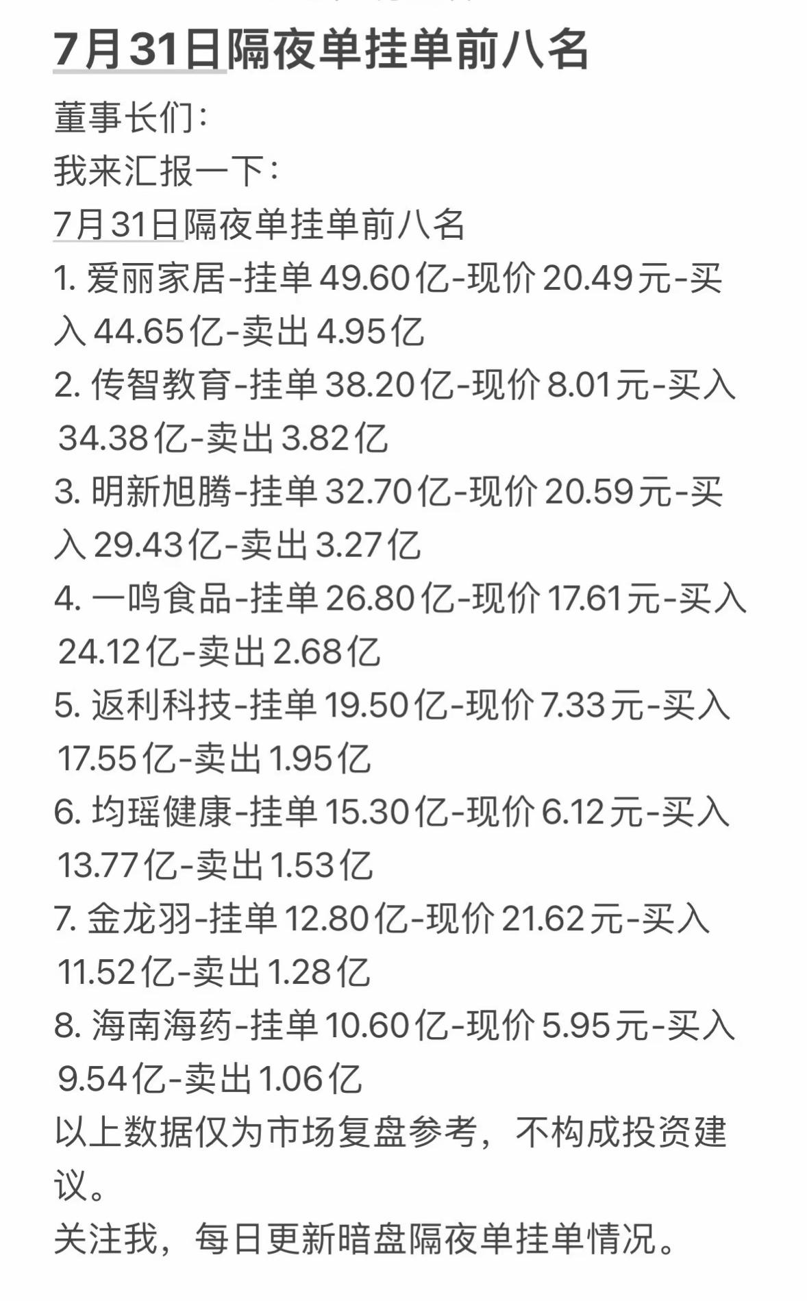 7月31日周五暗盘隔夜单挂单前八名，投资参考！7月30日隔夜挂单8强出来了，