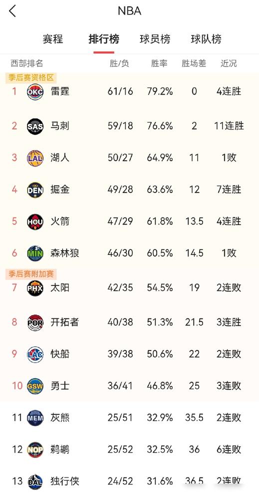 最狠的羞辱是什么？我告诉你，不是被对手打爆，而是那个2米24的怪物，连上场碾压你