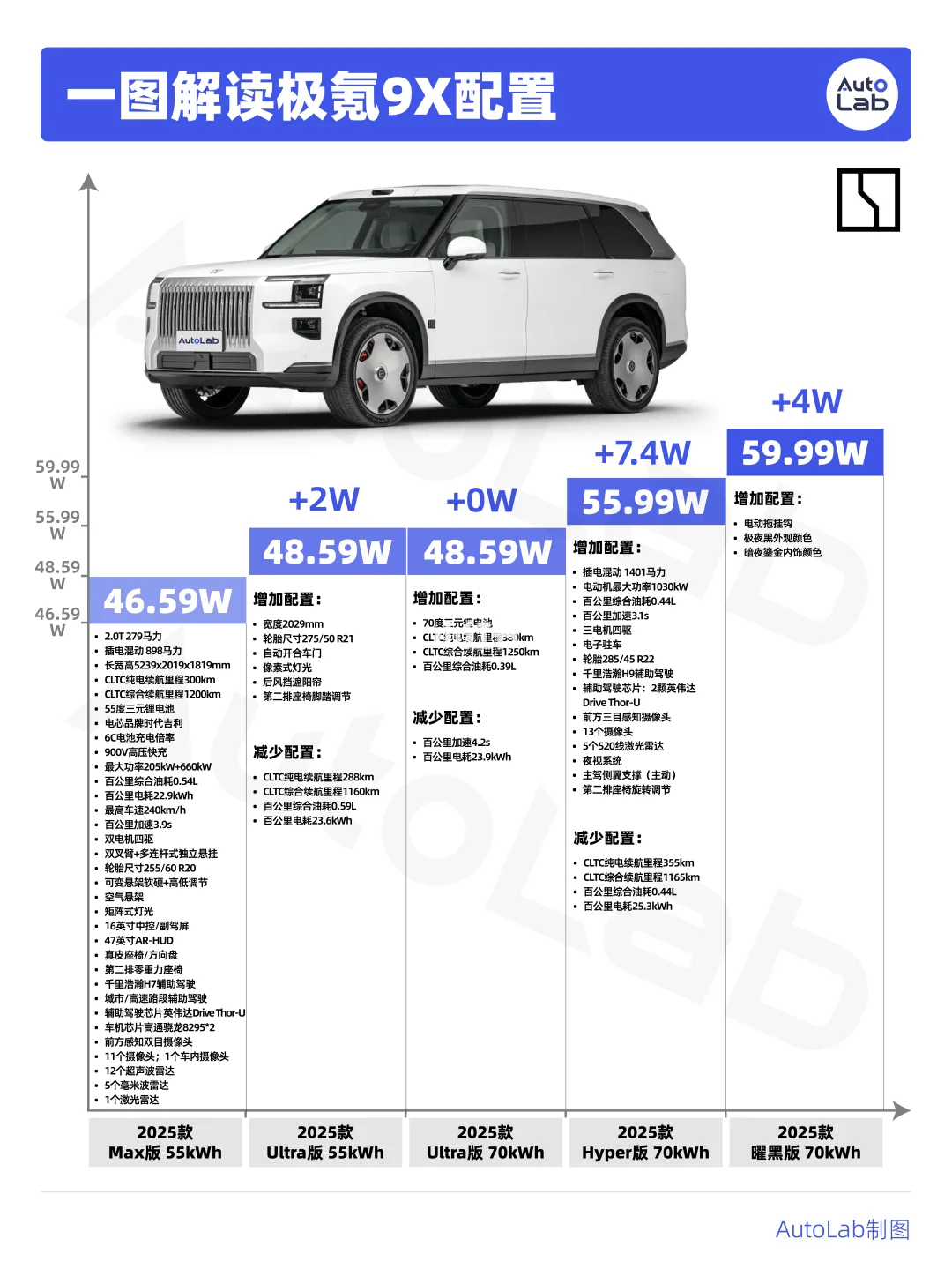 真的建议买极氪9X之前先看完