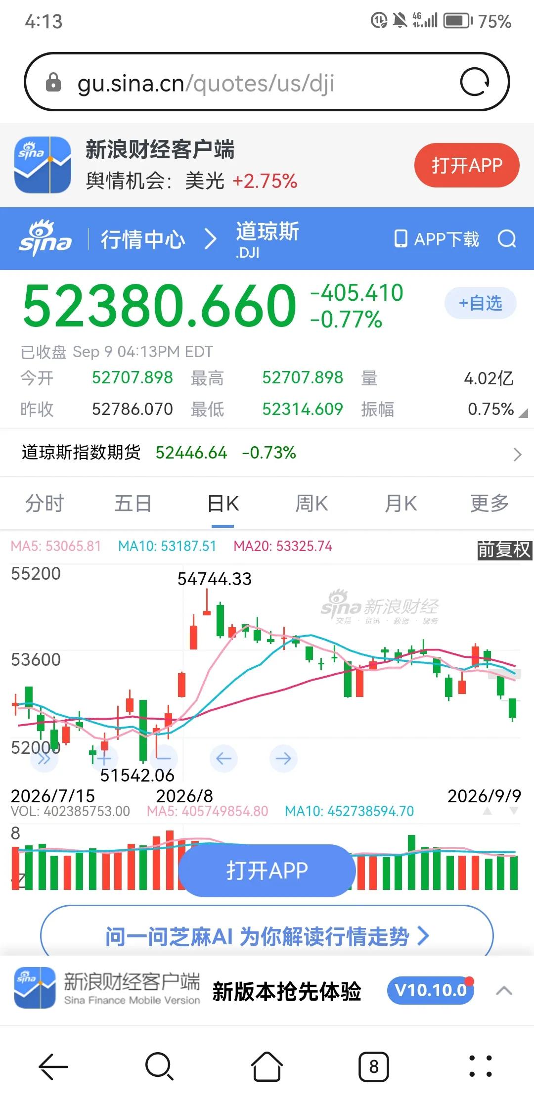 昨晚美股三大指数连续第三天下跌，已经出现明显的破位走势，可能开启三浪主跌。部分A