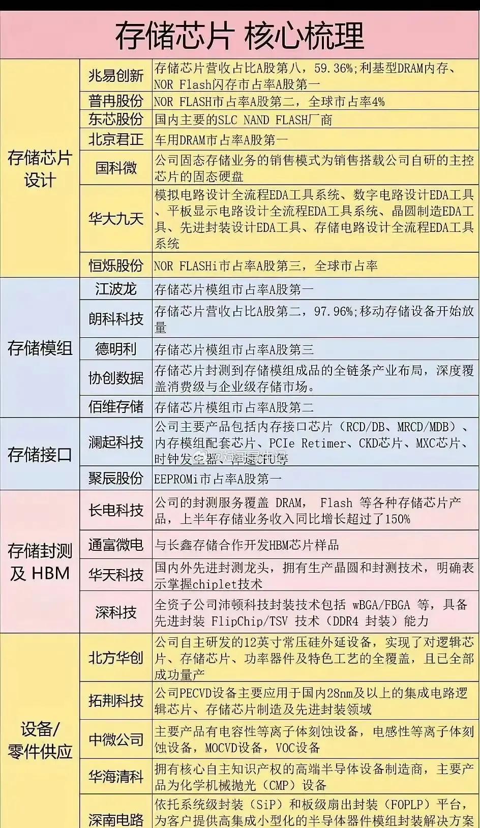 韩国三星那边放出风声，要把存储芯片价格直接翻一倍还多，这吃相真是有点难看别觉得