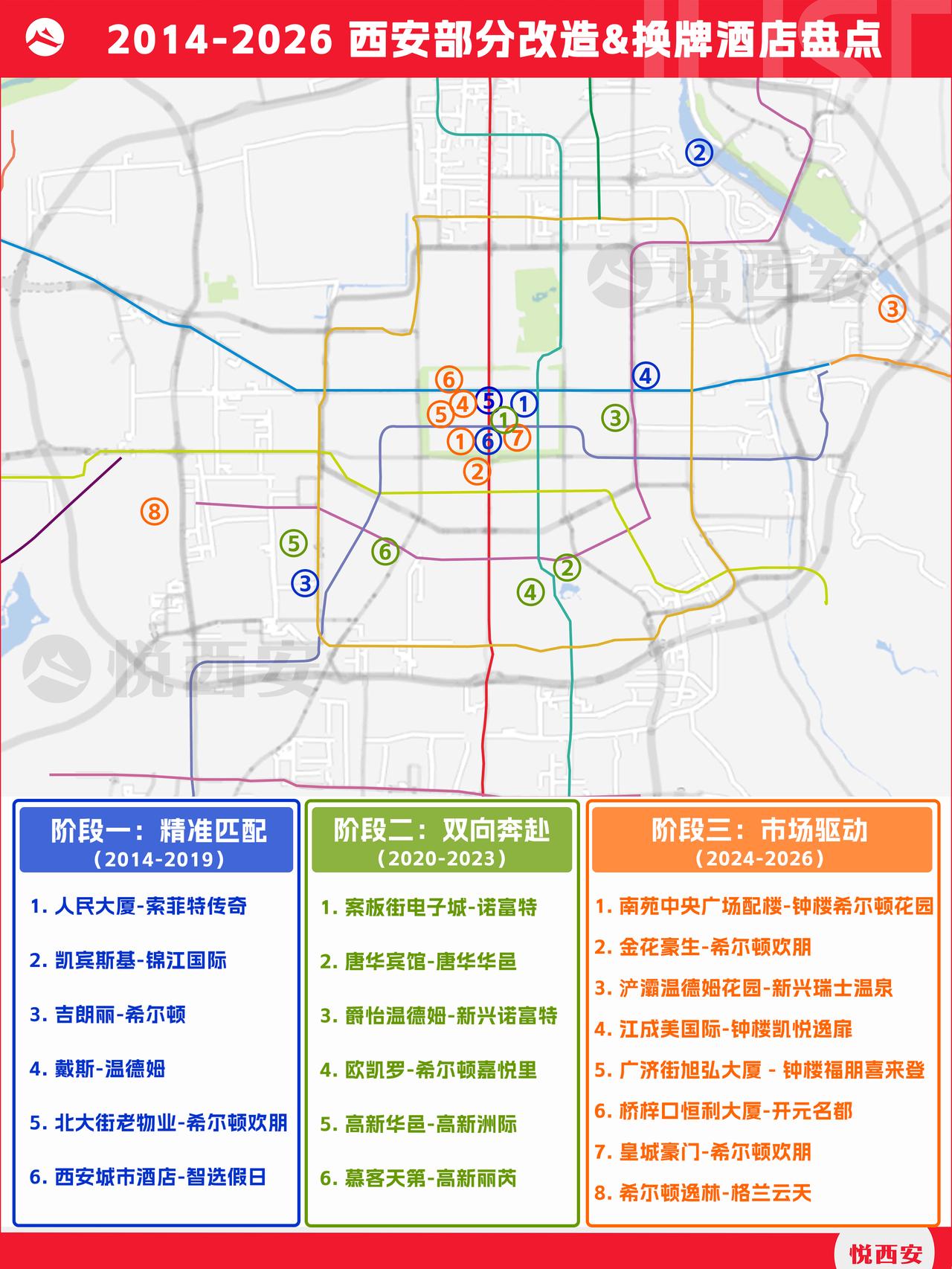 2014-2026，西安有多少酒店改头换面？当前的国内酒店业，正经历一场深刻