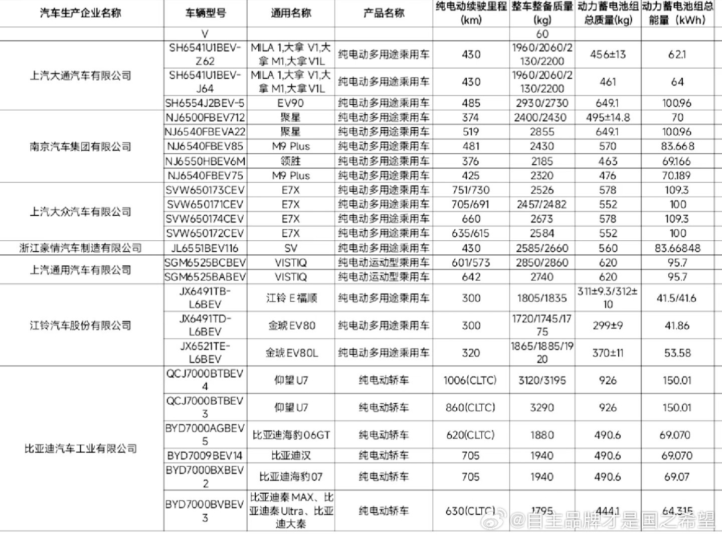 cltc1006公里仰望U7！比亚迪发誓要在所有可量化的领域突/破/天/
