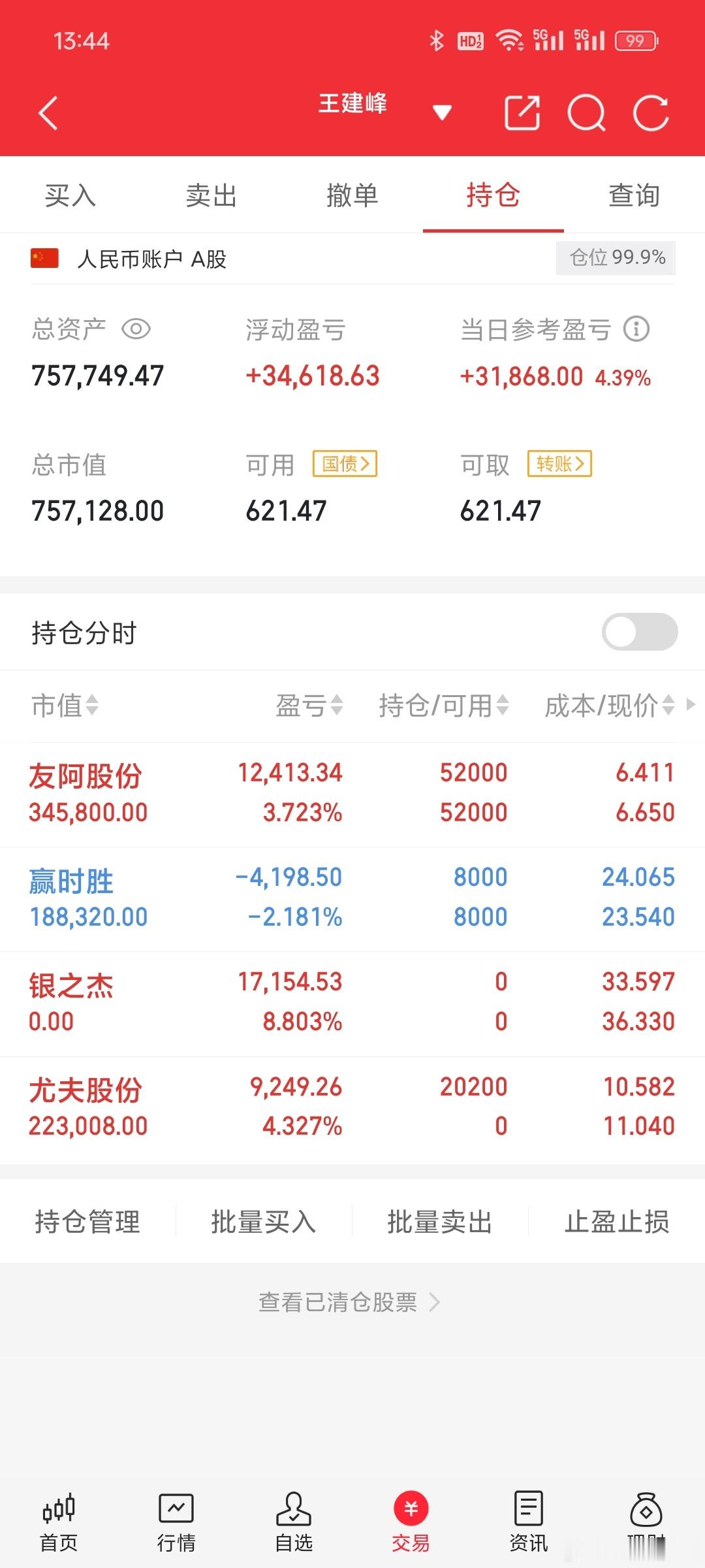 【有耐心才会有好收获！老王个人投资笔记！2025年5月29日更新！】今日已下车：