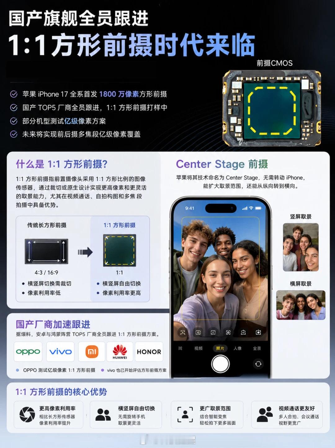 国产TOP5厂商全员跟进方形前摄相比传统长方形前摄，方形传感器能一次性捕捉完整