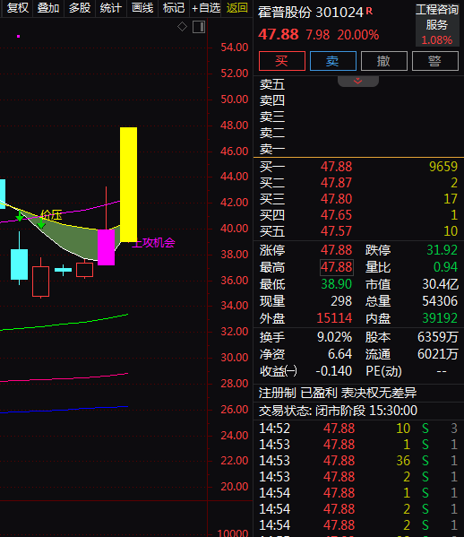 热门个股解读——霍普股份（301024）