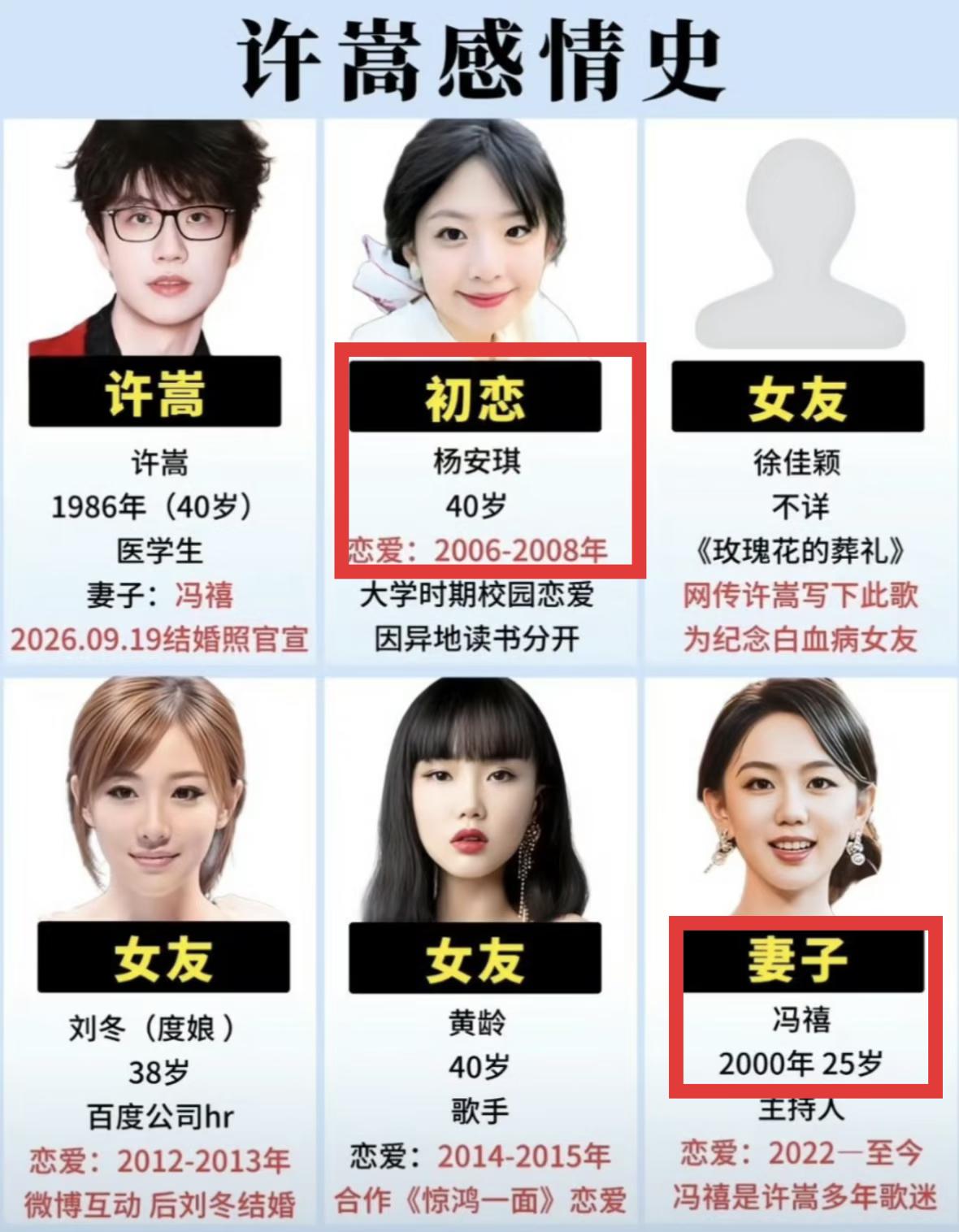 看了许嵩的感情史，有点搞笑，他跟初恋确认关系时，未来老婆冯禧才6岁许嵩的
