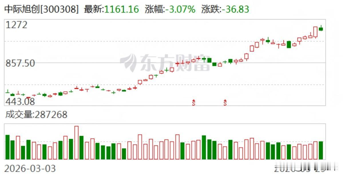 编造一篇中际旭创董事长的演讲全文，这事闹到了公司亲自下场辟谣。人家声明措辞很