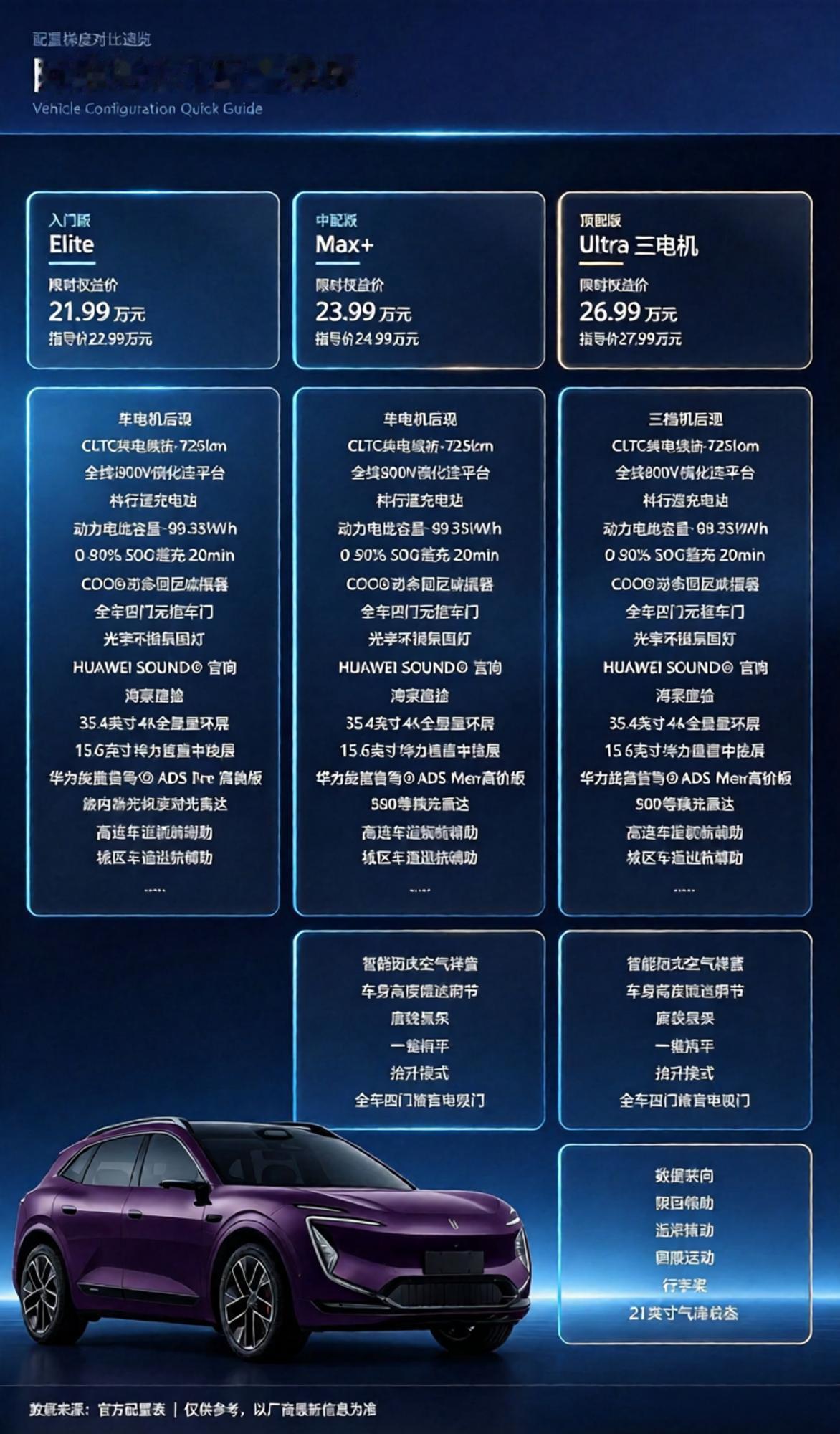 阿维塔07L低配即满配阿维塔07L这配置也太顶了，用料配置几乎无敌了，低配即满