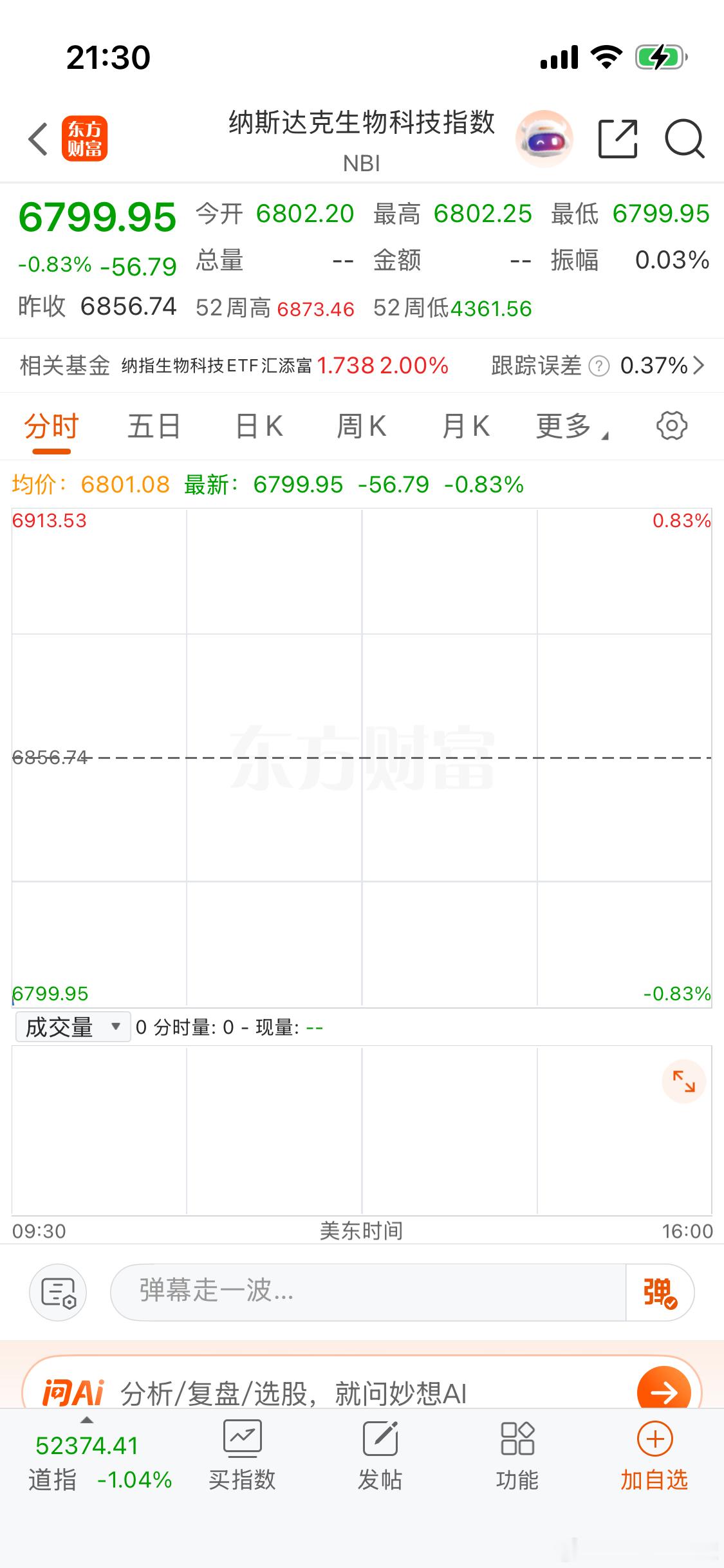 纳斯达克生物科技也不行了