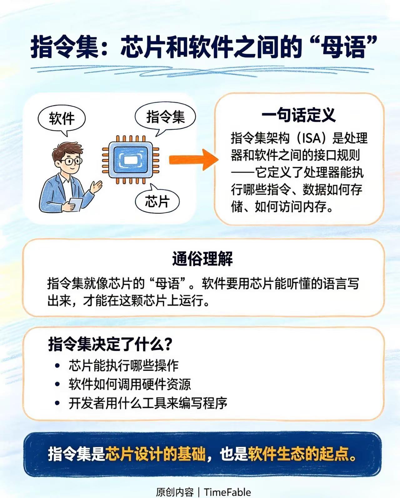 芯片的“母语”🧠。指令集架构是什么？为什么ARM跑不了x86软件？6张卡片看懂