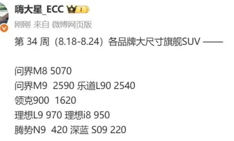 L90破万只有一步之遥L90上周交付2540辆，加上之前的L90累计交付的，大
