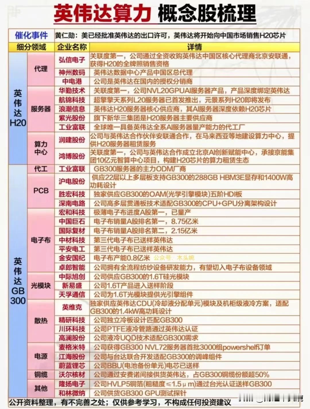 英伟达算力概念龙头梳理！突破天际，英伟达市值高达4.1万亿美元，再次创全球新纪