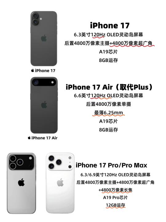 iPhone17如果是这样不得卖爆？