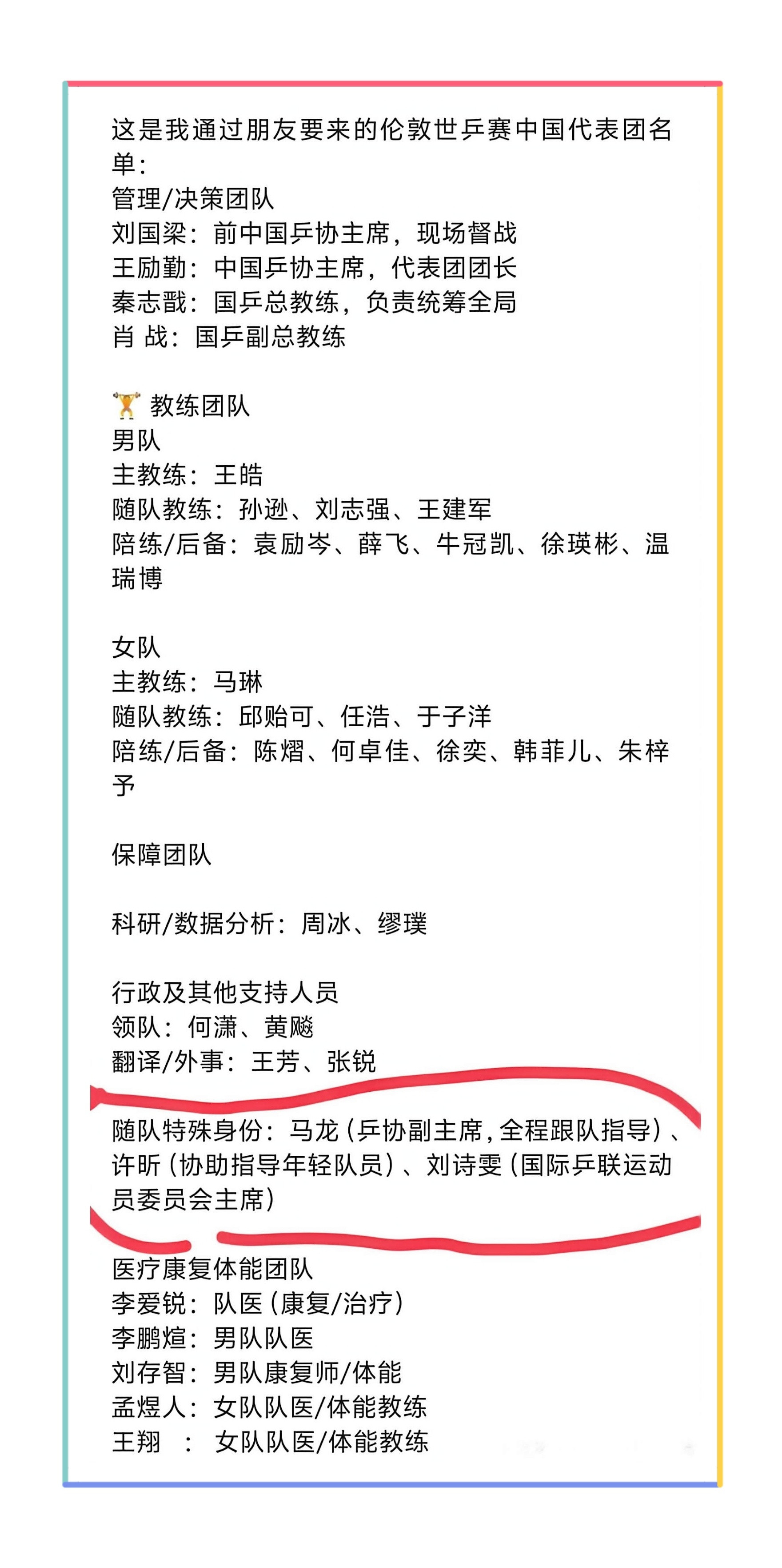 伦敦世乒赛中国代表团名单2026年伦敦世乒赛世乒赛