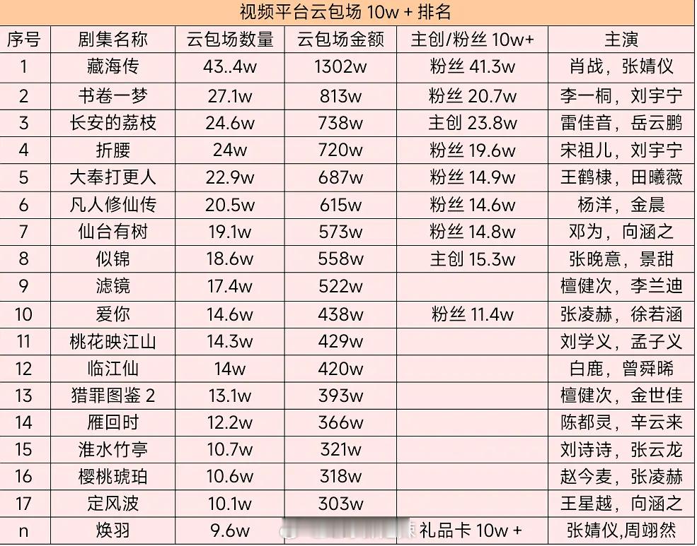 视频平台云包场十万以上排名​​​