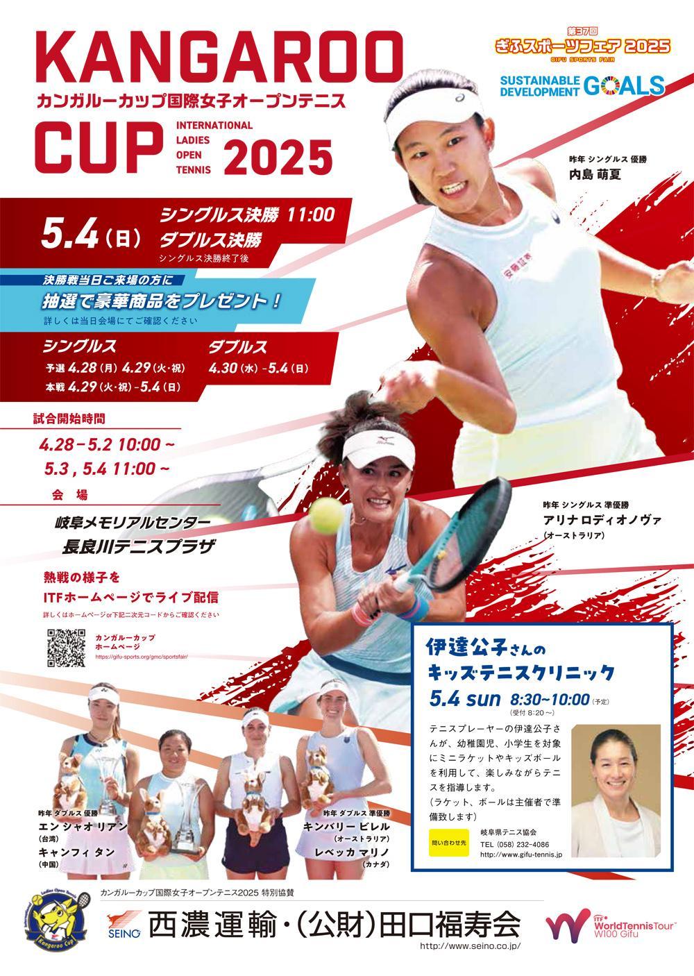 恭喜张帅以6-3、6-4击败萨王凯，赢得日本岐阜W100赛女单冠军，也粉碎了对手
