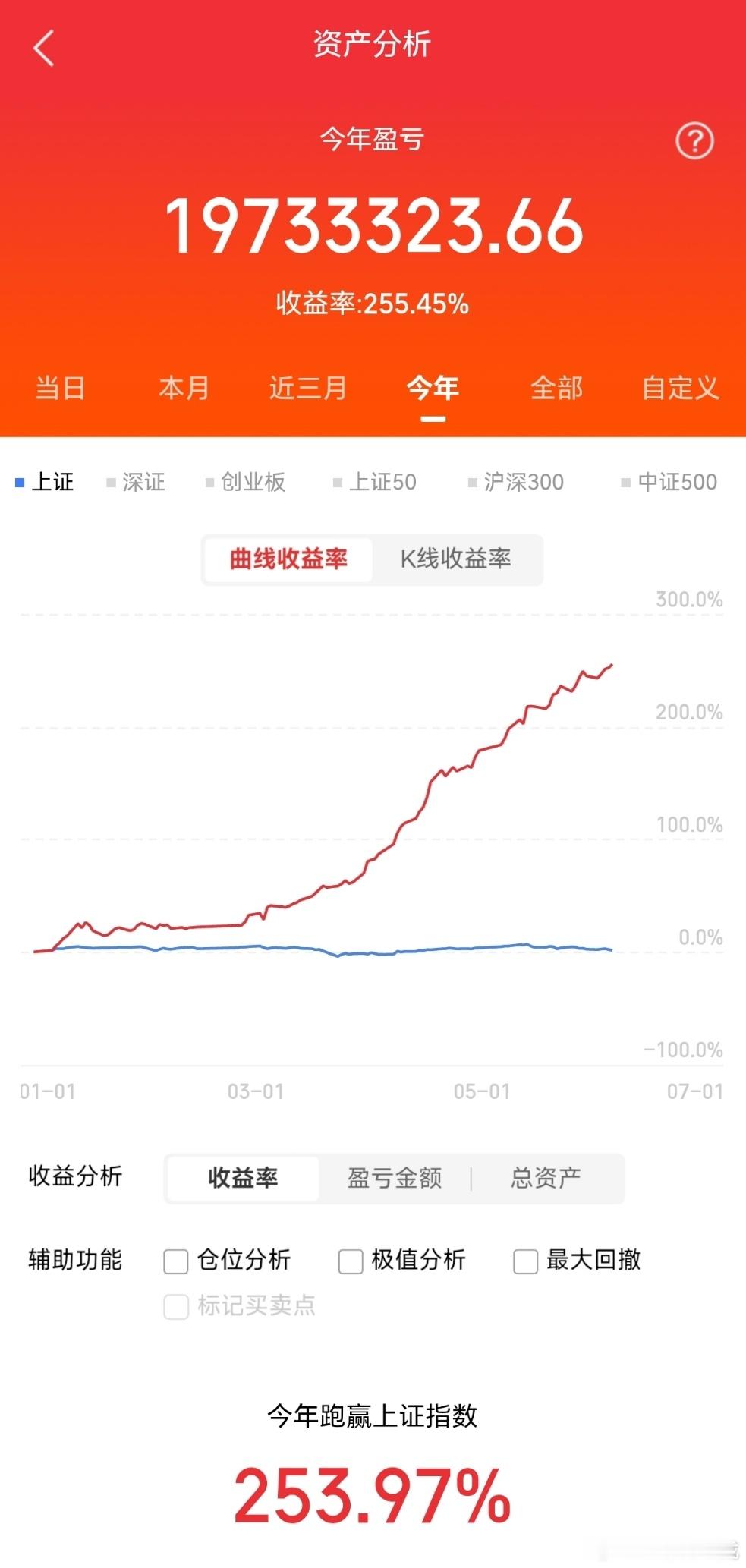 中天科技，股价从7，涨到46元胜宏科技，股价从59，涨到339元中兴通讯，股价从