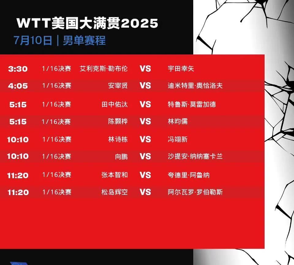 7月10日WTT美国大满贯王曼昱和王艺迪一天两赛，主要王曼昱搭档孙颖莎的女双更