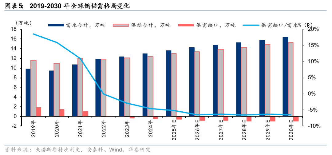 华泰 | 有色金属: 复苏与供给约束共振, 有色景气无忧