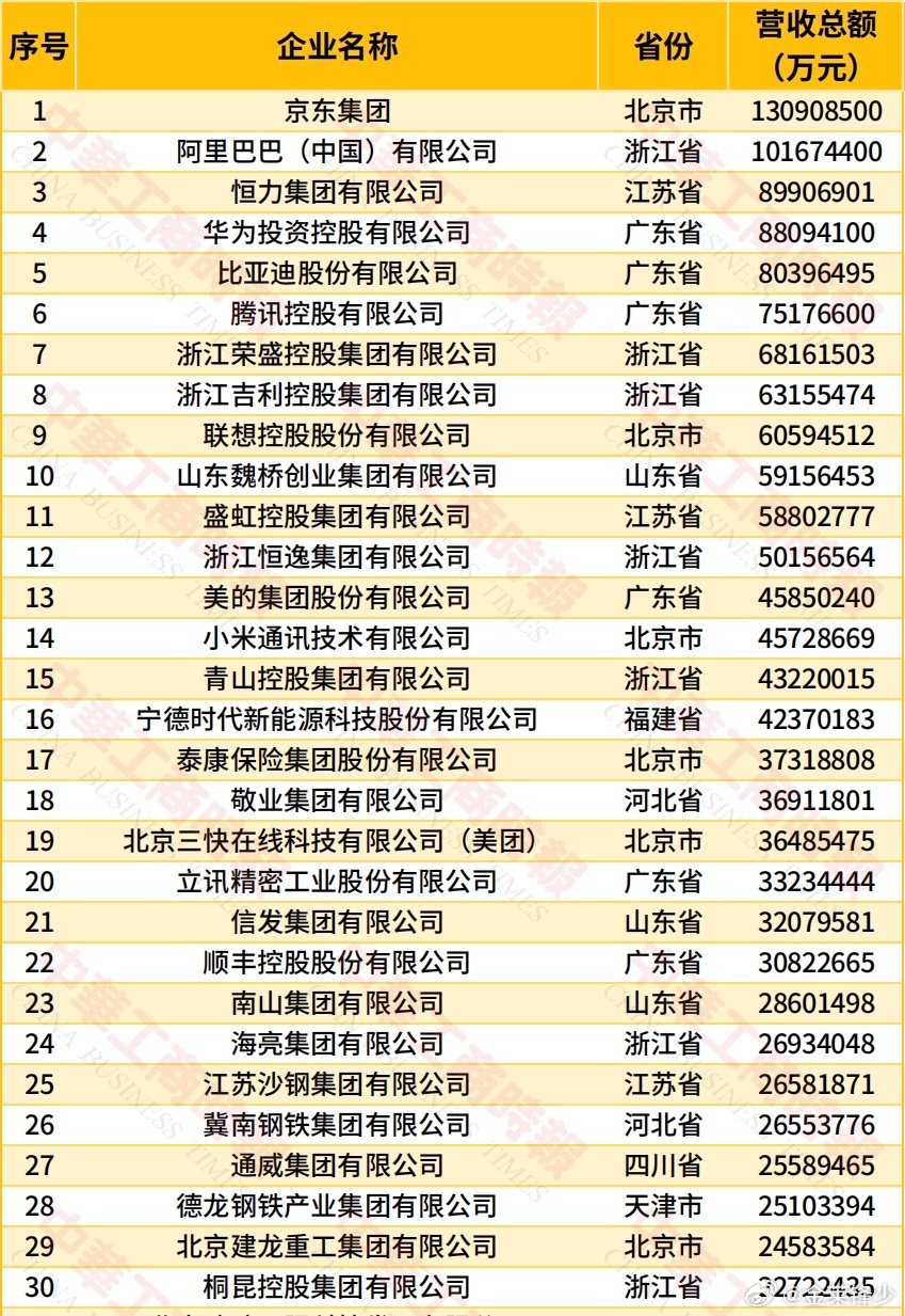 我只能自豪地说，民企五百强里面，尤其是前10强，有一半我跟它们有过生意合作…[doge]​