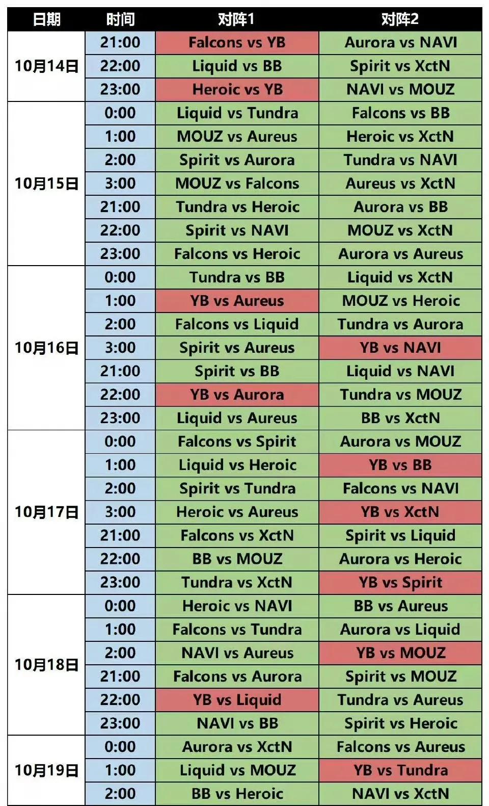 DOTA2:Blast新加坡站小组赛变态的赛事，小组赛和淘汰赛在不同的地
