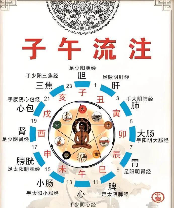 民俗古谈——八字密学明师点窍二十二、喜神和忌神是否通根的区别1、喜神喜通根