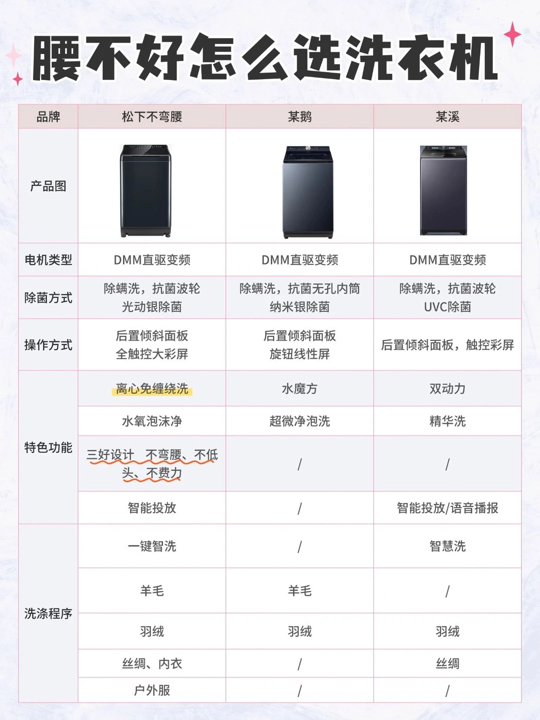 横测了三台波轮，腰不好选谁？