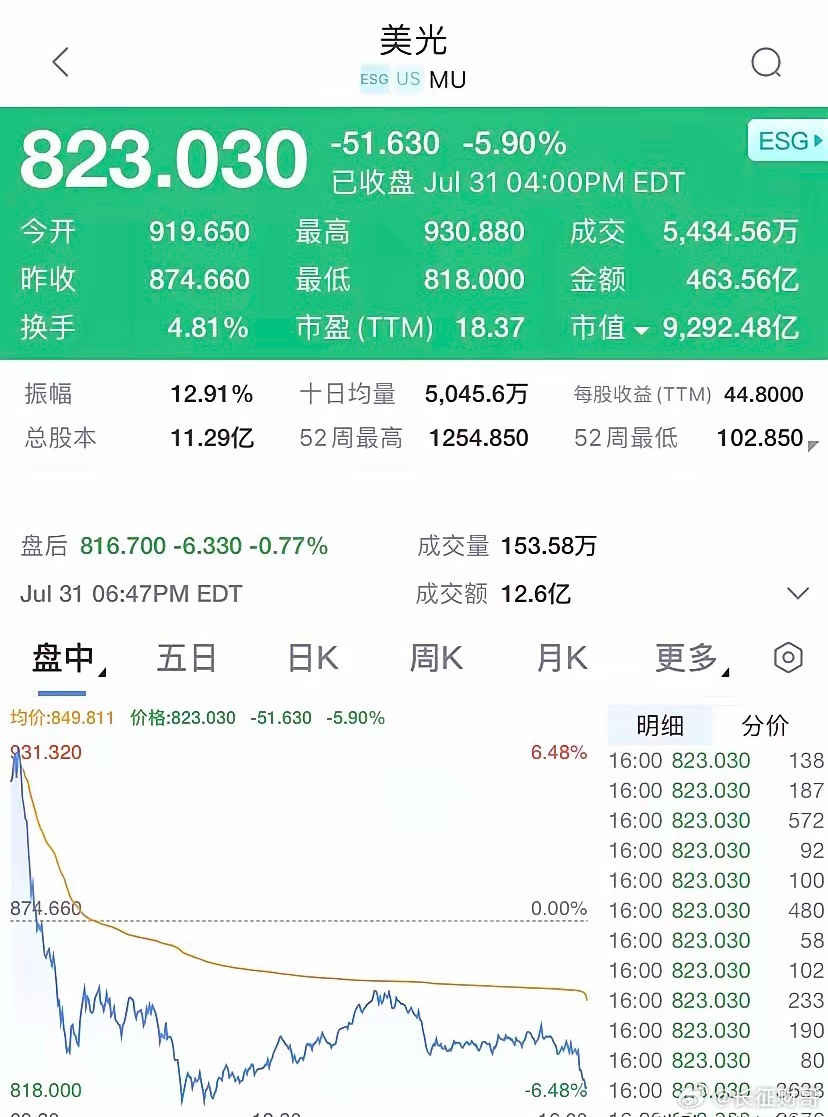 周六一觉醒来，半导体芯片的利空又来了！隔夜美股半导体芯片的几个龙头，都是高开低走