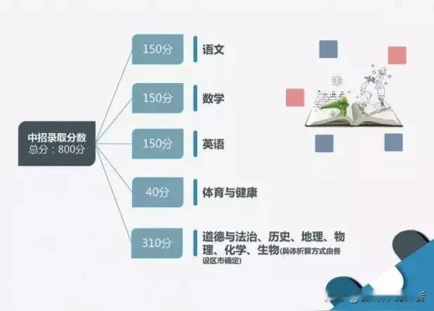 2027中考大改！生地退出计分，减负背后藏着多少升学新门道2027年中考版