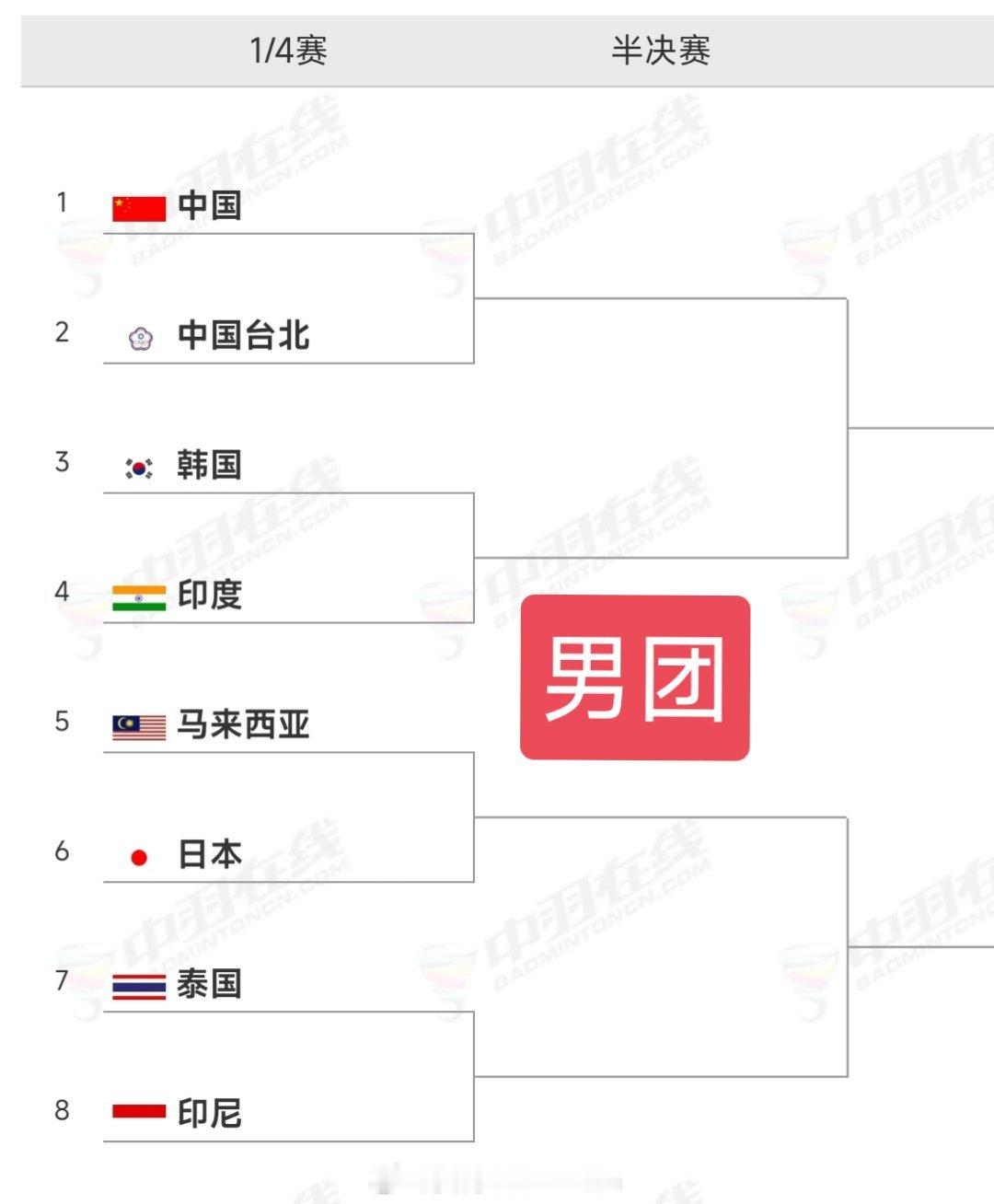 亚团男女团❽强对阵🆚队伍出炉2026亚洲羽毛球团体锦标赛