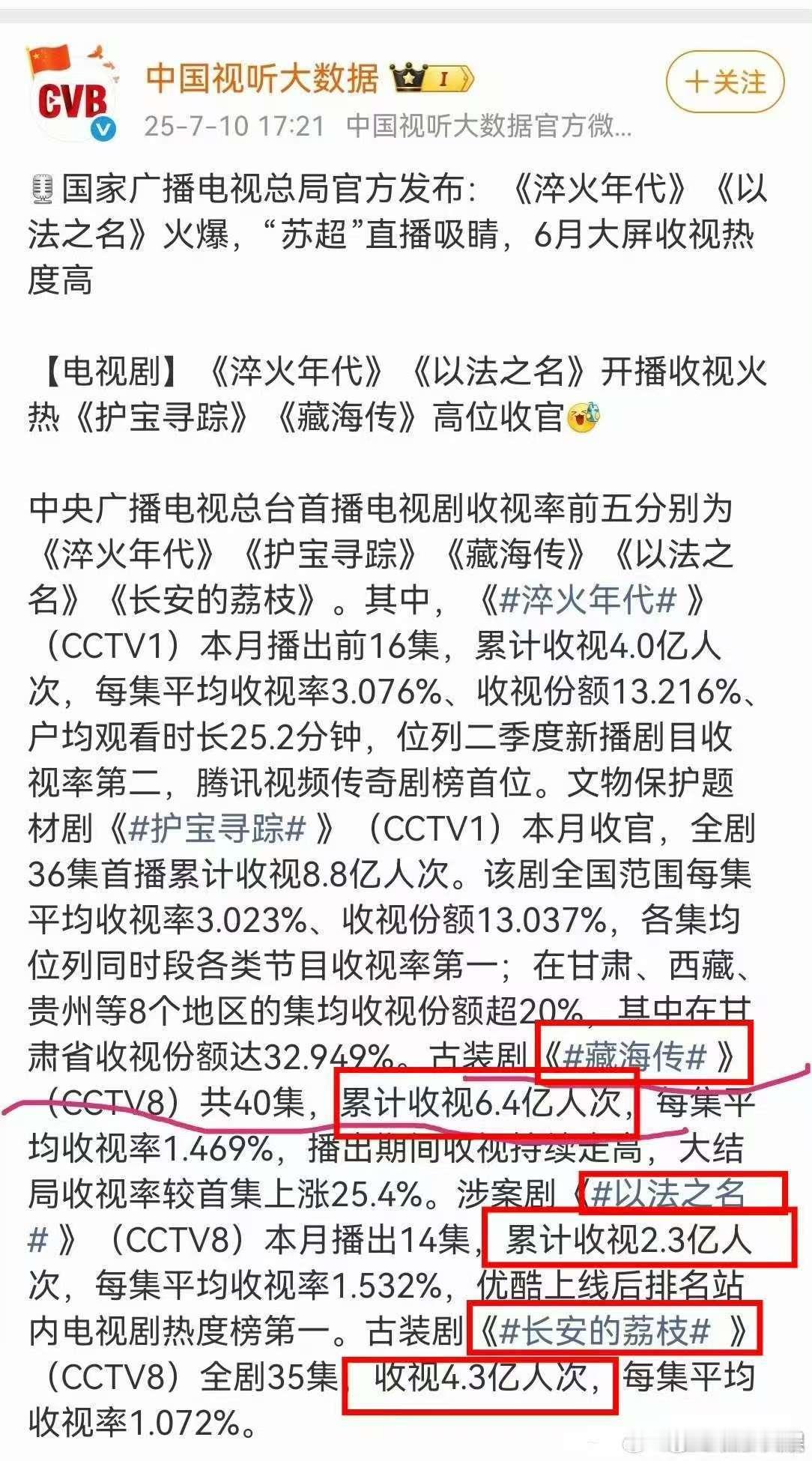 肖战藏海传上星实绩藏海传上星实绩肖战藏海传上星实绩，厉害，绝啦
