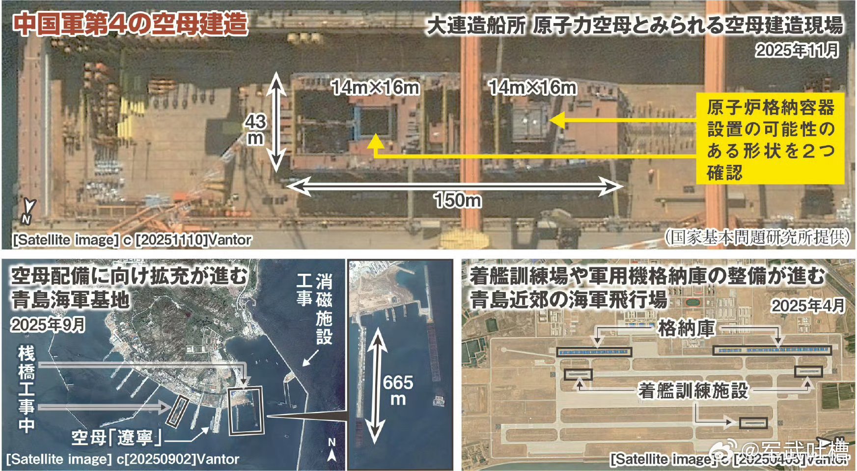 日媒这次确认了，中国正在建的第四艘航母就是核动力航母尺寸比福特级更大，双核反应堆
