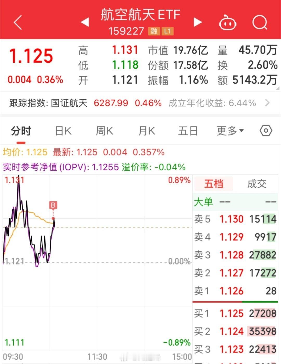 2026年作为“十五五”开官之年，军工板块有望迎来新的催化。一方面将延续完成“十