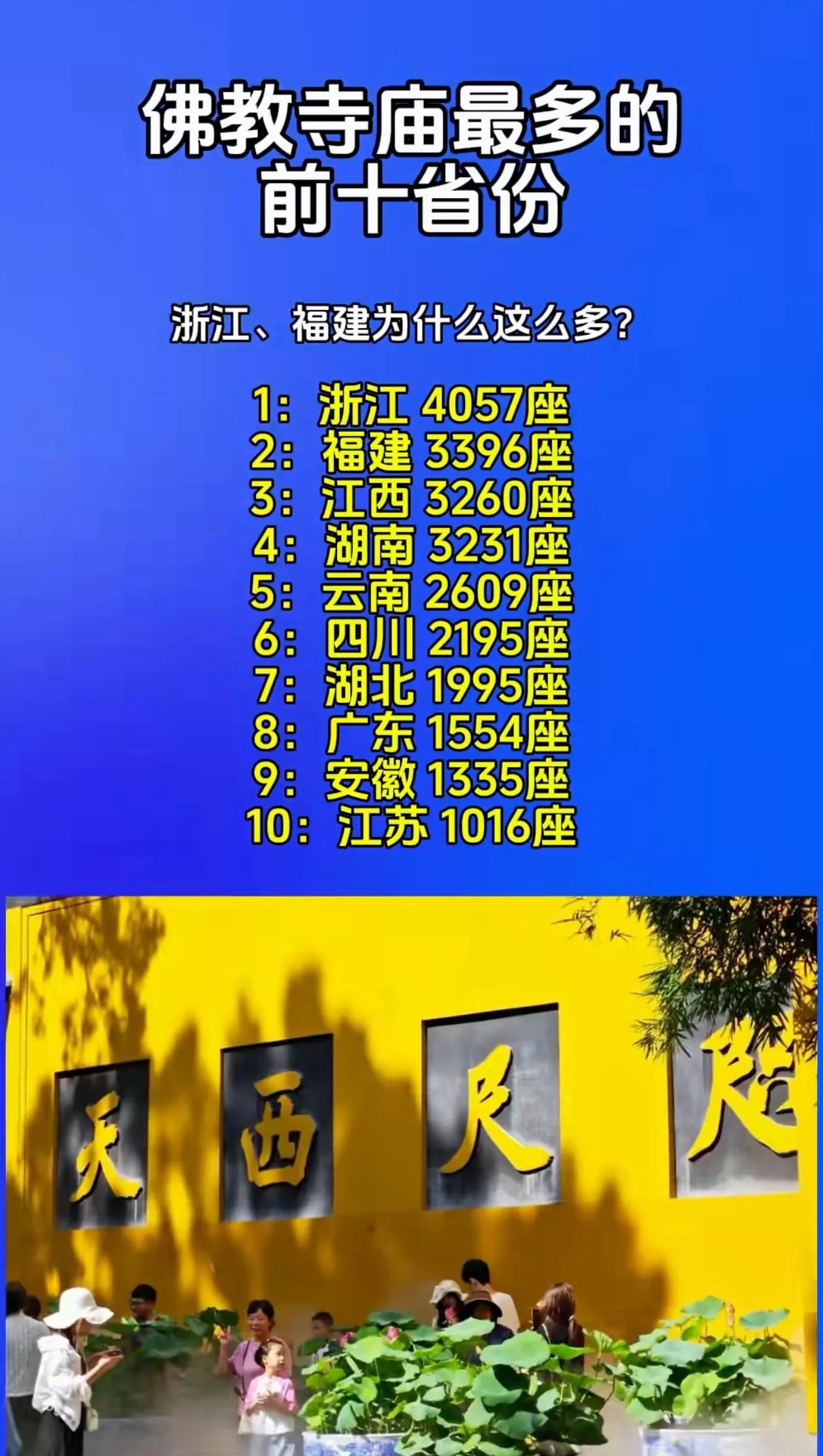 佛教寺庙最多的十省份