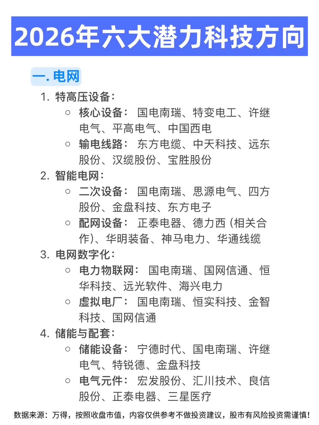 🔥2026年六大潜力科技方向